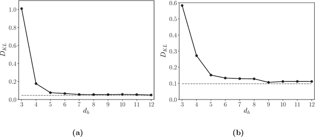 Figure 3 for Data-driven low-dimensional dynamic model of Kolmogorov flow