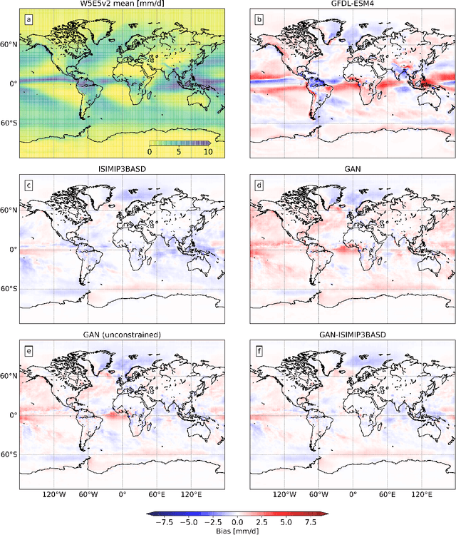 Figure 3 for Deep Learning for bias-correcting comprehensive high-resolution Earth system models