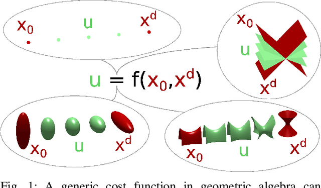 Figure 1 for Geometric Algebra for Optimal Control with Applications in Manipulation Tasks