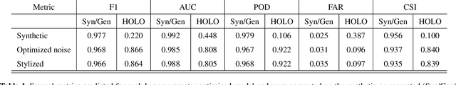 Figure 2 for Mimicking non-ideal instrument behavior for hologram processing using neural style translation