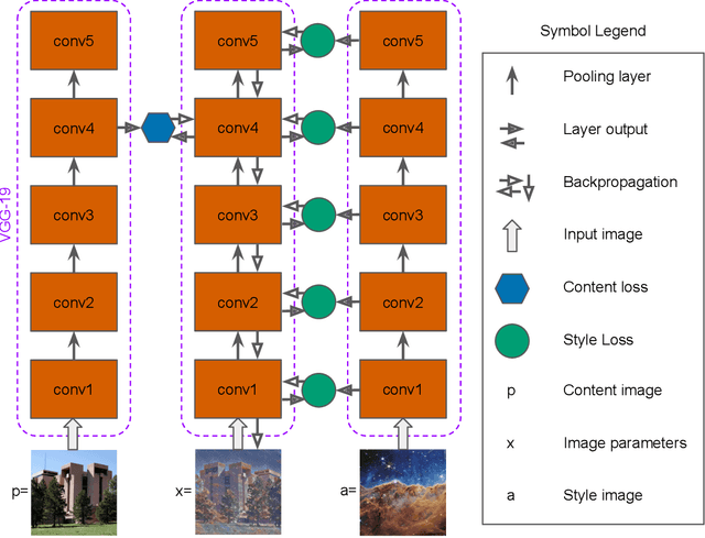 Figure 3 for Mimicking non-ideal instrument behavior for hologram processing using neural style translation