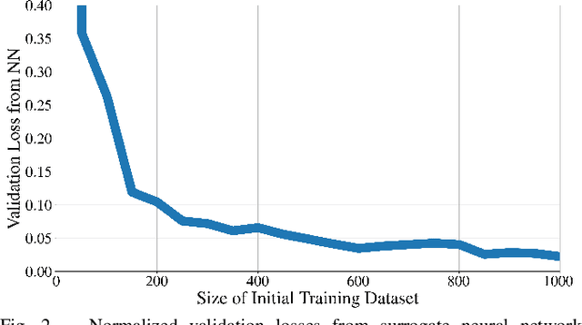 Figure 4 for Surrogate Neural Networks for Efficient Simulation-based Trajectory Planning Optimization
