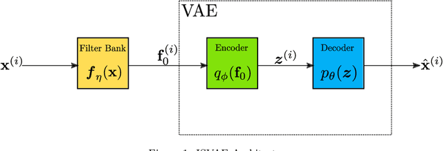 Figure 1 for Interpretable Spectral Variational AutoEncoder (ISVAE) for time series clustering