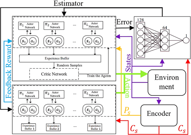 Figure 1 for Safe Hierarchical Reinforcement Learning for CubeSat Task Scheduling Based on Energy Consumption