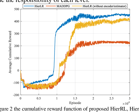 Figure 2 for Safe Hierarchical Reinforcement Learning for CubeSat Task Scheduling Based on Energy Consumption