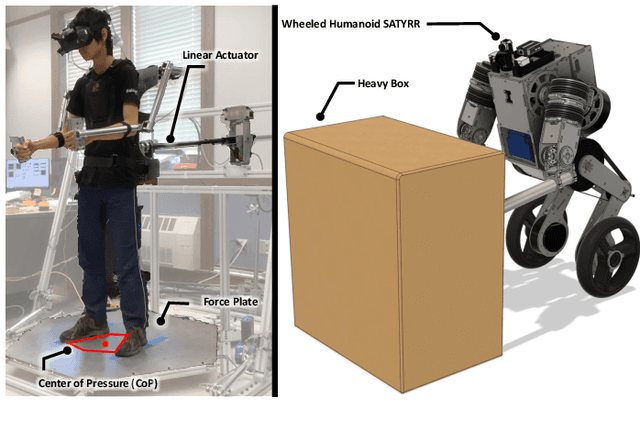 Figure 1 for Dynamic Mobile Manipulation via Whole-Body Bilateral Teleoperation of a Wheeled Humanoid