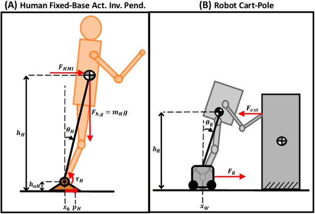 Figure 2 for Dynamic Mobile Manipulation via Whole-Body Bilateral Teleoperation of a Wheeled Humanoid