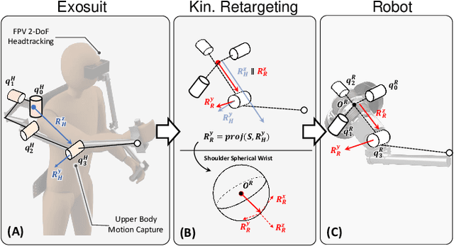 Figure 4 for Dynamic Mobile Manipulation via Whole-Body Bilateral Teleoperation of a Wheeled Humanoid