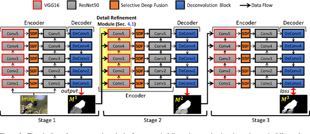 Figure 3 for Recursive Multi-model Complementary Deep Fusion forRobust Salient Object Detection via Parallel Sub Networks