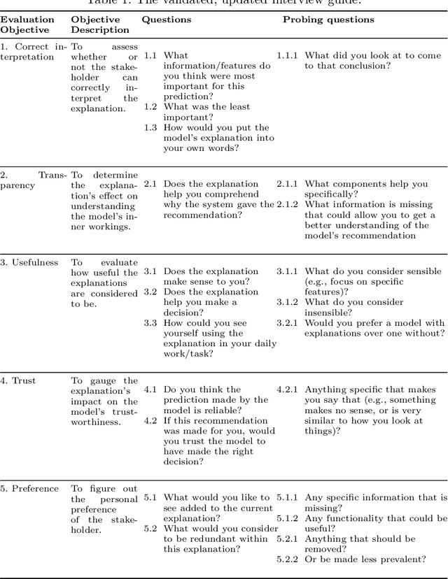 Figure 2 for A Co-design Study for Multi-Stakeholder Job Recommender System Explanations