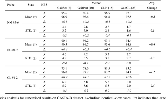 Figure 4 for Gait Recognition Using 3-D Human Body Shape Inference