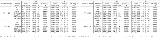 Figure 4 for Indescribable Multi-modal Spatial Evaluator