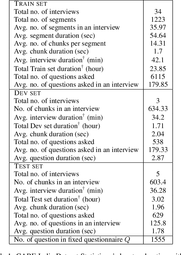 Figure 2 for Temporally Aligning Long Audio Interviews with Questions: A Case Study in Multimodal Data Integration