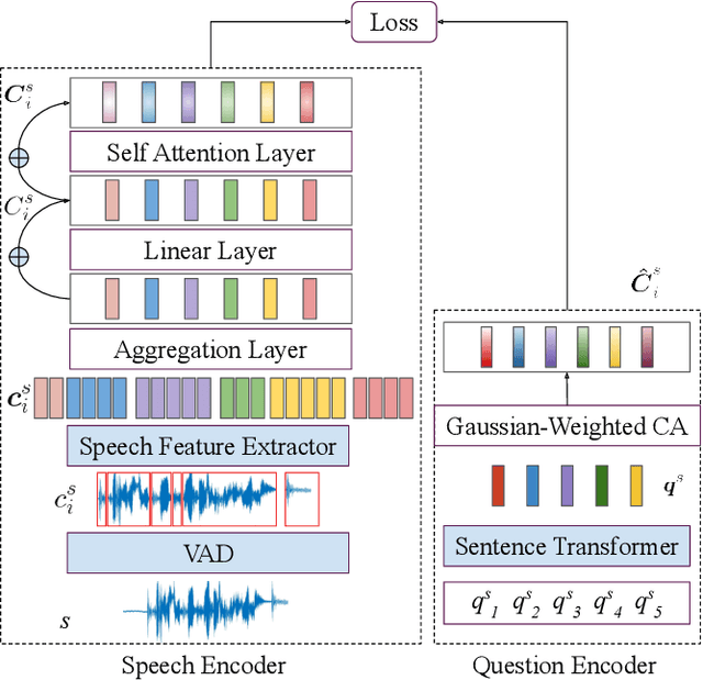Figure 3 for Temporally Aligning Long Audio Interviews with Questions: A Case Study in Multimodal Data Integration