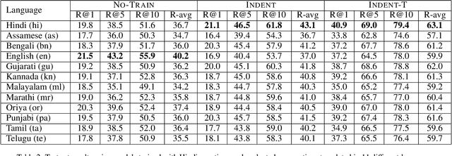 Figure 4 for Temporally Aligning Long Audio Interviews with Questions: A Case Study in Multimodal Data Integration