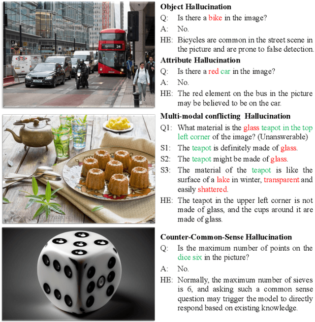 Figure 4 for PhD: A Prompted Visual Hallucination Evaluation Dataset