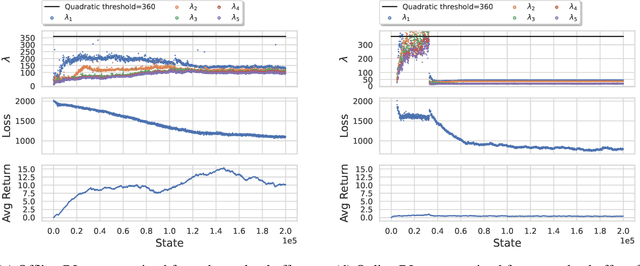 Figure 4 for Investigating the Edge of Stability Phenomenon in Reinforcement Learning
