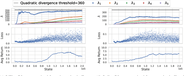 Figure 1 for Investigating the Edge of Stability Phenomenon in Reinforcement Learning