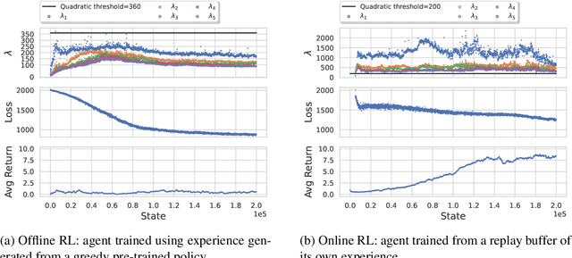Figure 3 for Investigating the Edge of Stability Phenomenon in Reinforcement Learning