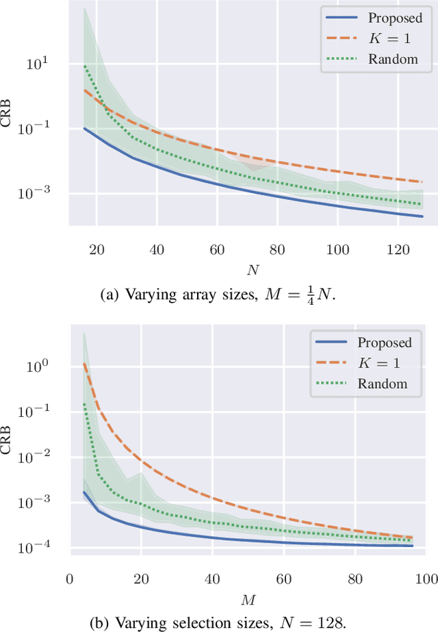 Figure 1 for Sensor Selection using the Two-Target Cramér-Rao Bound for Angle of Arrival Estimation