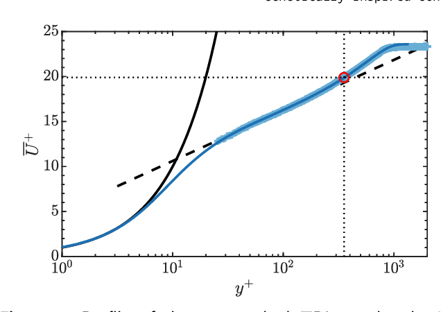 Figure 3 for Genetically-inspired convective heat transfer enhancement in a turbulent boundary layer