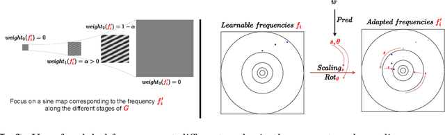 Figure 4 for A geometrically aware auto-encoder for multi-texture synthesis