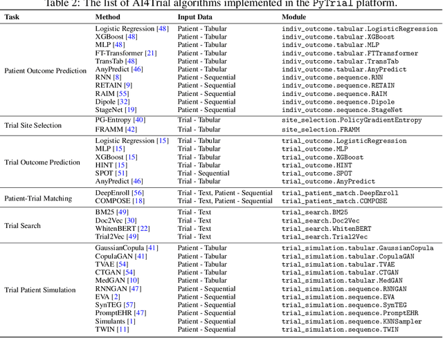 Figure 3 for PyTrial: A Comprehensive Platform for Artificial Intelligence for Drug Development