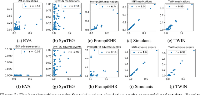 Figure 4 for PyTrial: A Comprehensive Platform for Artificial Intelligence for Drug Development