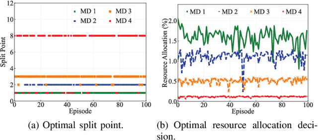 Figure 2 for Adaptive Split Learning over Energy-Constrained Wireless Edge Networks