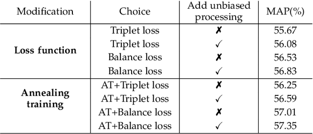 Figure 4 for Self-supervised Training Sample Difficulty Balancing for Local Descriptor Learning