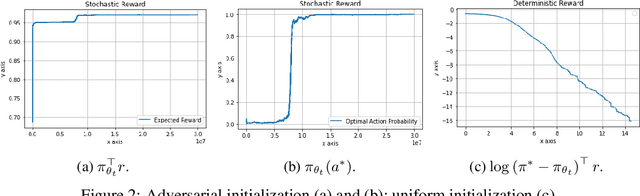 Figure 1 for The Role of Baselines in Policy Gradient Optimization