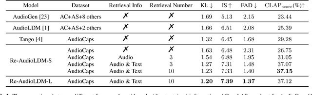 Figure 2 for Retrieval-Augmented Text-to-Audio Generation