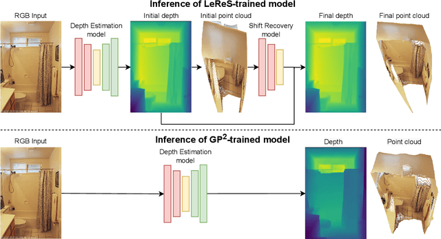 Figure 1 for Single-Stage 3D Geometry-Preserving Depth Estimation Model Training on Dataset Mixtures with Uncalibrated Stereo Data