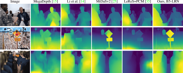 Figure 3 for Single-Stage 3D Geometry-Preserving Depth Estimation Model Training on Dataset Mixtures with Uncalibrated Stereo Data