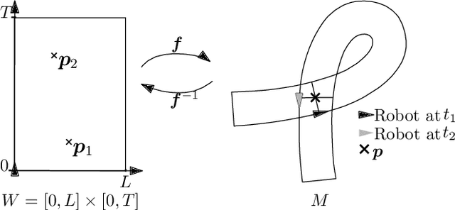 Figure 4 for Estimating the Coverage Measure and the Area Explored by a Line-Sweep Sensor on the Plane