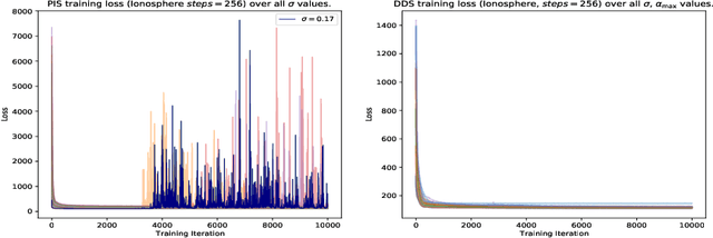 Figure 1 for Denoising Diffusion Samplers