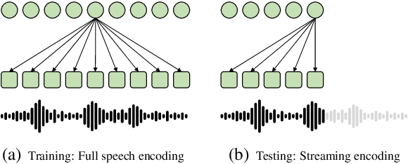 Figure 1 for Adapting Offline Speech Translation Models for Streaming with Future-Aware Distillation and Inference