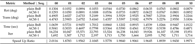 Figure 4 for Accelerating Globally Optimal Consensus Maximization in Geometric Vision