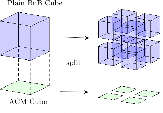 Figure 3 for Accelerating Globally Optimal Consensus Maximization in Geometric Vision