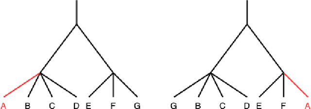 Figure 4 for Monitoring the Dynamic Networks of Stock Returns