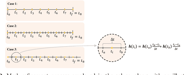 Figure 3 for Neural Fractional Differential Equations