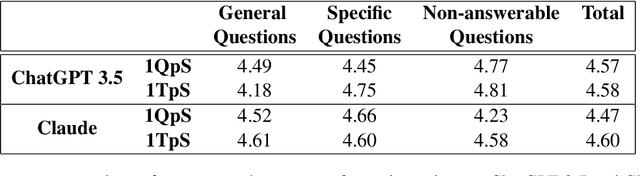 Figure 1 for Evaluation of AI Chatbots for Patient-Specific EHR Questions