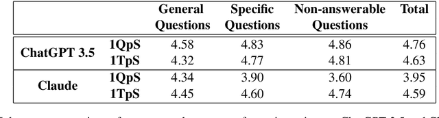 Figure 4 for Evaluation of AI Chatbots for Patient-Specific EHR Questions