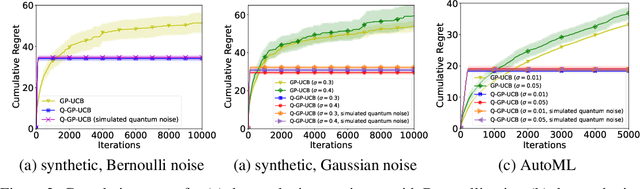 Figure 3 for Quantum Bayesian Optimization