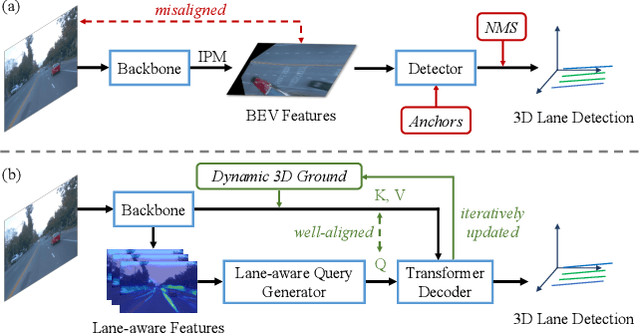 Figure 1 for LATR: 3D Lane Detection from Monocular Images with Transformer