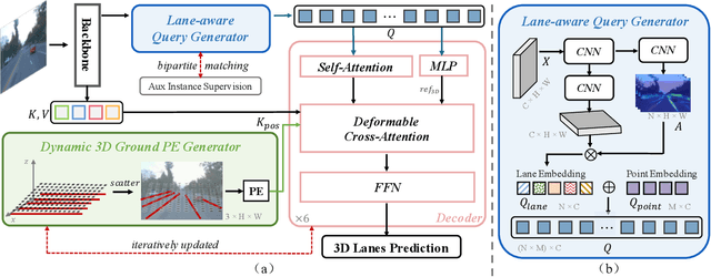 Figure 3 for LATR: 3D Lane Detection from Monocular Images with Transformer