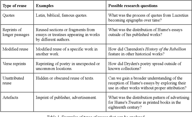 Figure 2 for Reception Reader: Exploring Text Reuse in Early Modern British Publications