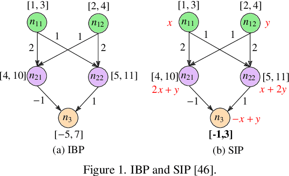 Figure 1 for Boosting Verified Training for Robust Image Classifications via Abstraction