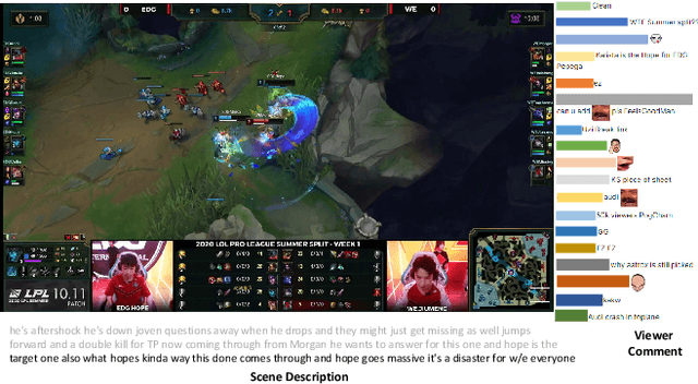 Figure 1 for CS-lol: a Dataset of Viewer Comment with Scene in E-sports Live-streaming