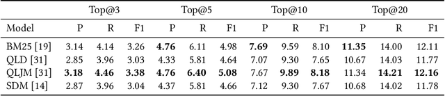 Figure 2 for CS-lol: a Dataset of Viewer Comment with Scene in E-sports Live-streaming